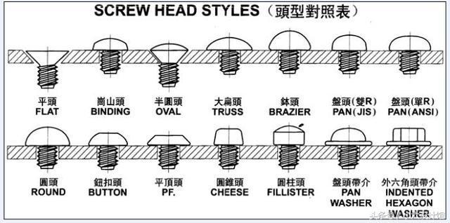 螺絲規(guī)格型號(hào)
